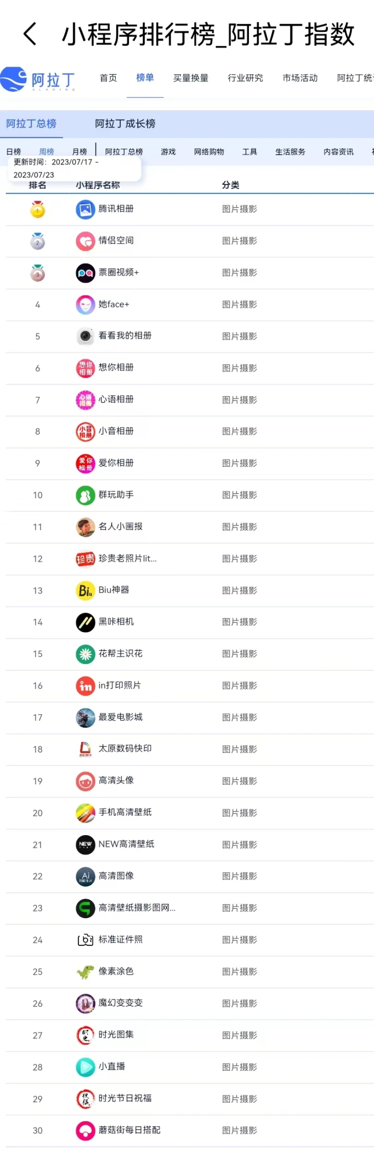 妙鸭相机,距离“AIGC首个刷屏案例”就差了一口气