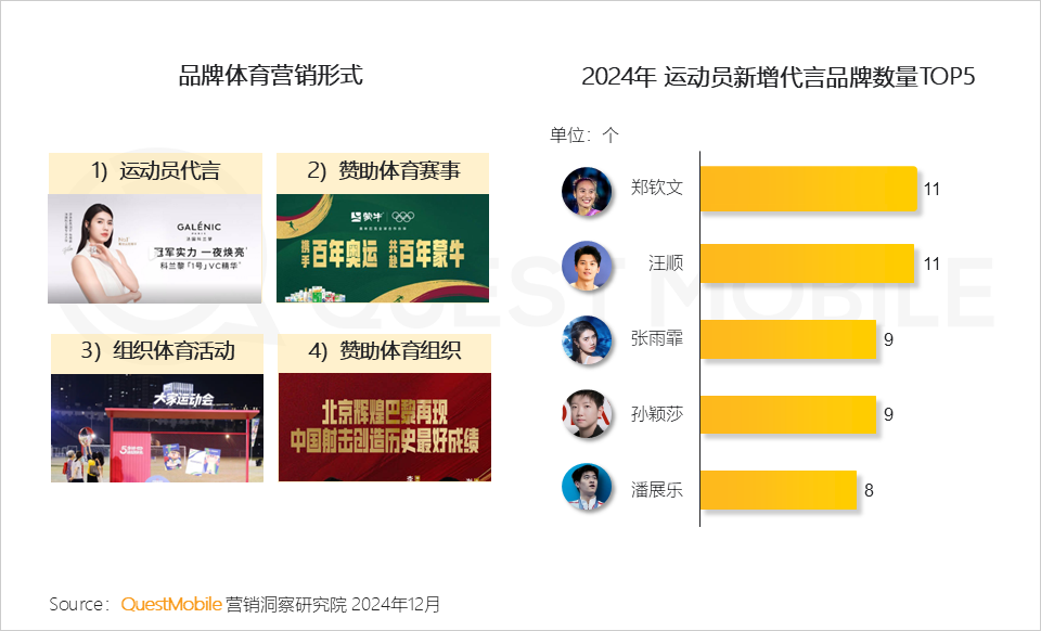 QuestMobile 2024年营销热点事件盘点:营销回归情感,IP营销、短剧营销暴增……