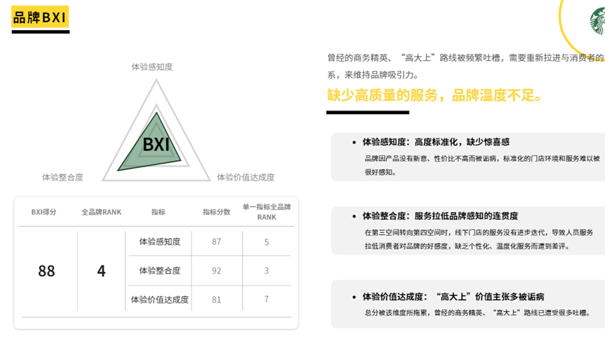咖啡开店硝烟四起,头部品牌如何脱颖而出?