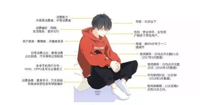 好文案,必知3点。