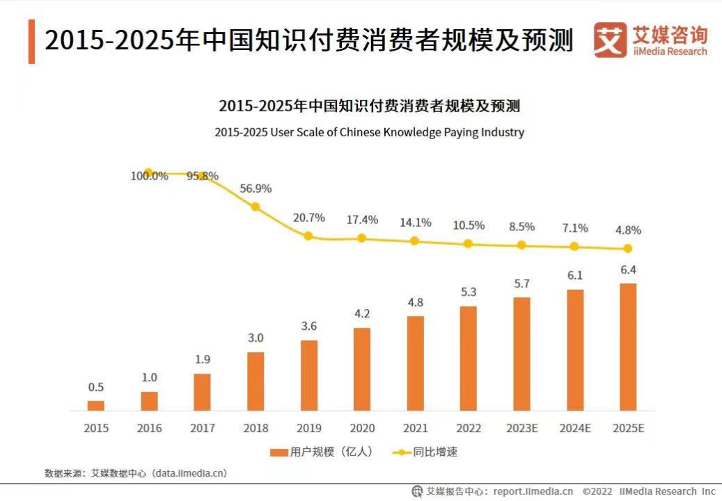 下一个董宇辉,可能正在玩播客