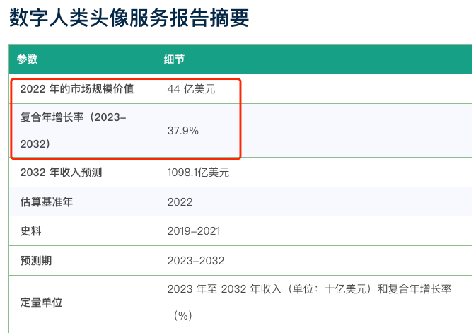 AI产品调研|数字人交互视频创作类产品