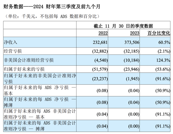 好未来转型观察 ：业绩喜忧参半，投资建议继续等待