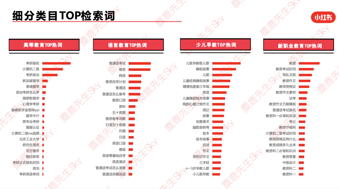 最新!小红书9大类目增长趋势分析