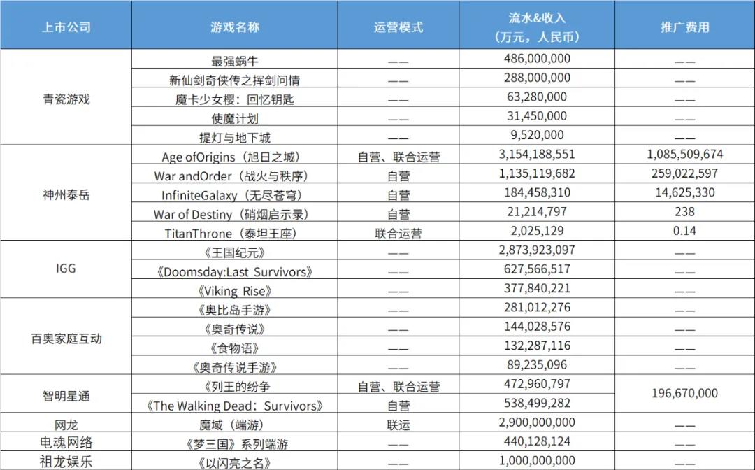 藏在上市公司财报业绩会里的秘密:事关产品流水、小游戏、AI、中东……