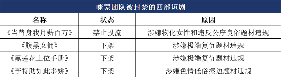 日赚2千万！咪蒙&ldquo;土味&rdquo;短剧《我在八零年代&middot;&middot;&middot;》爆火，原因是？