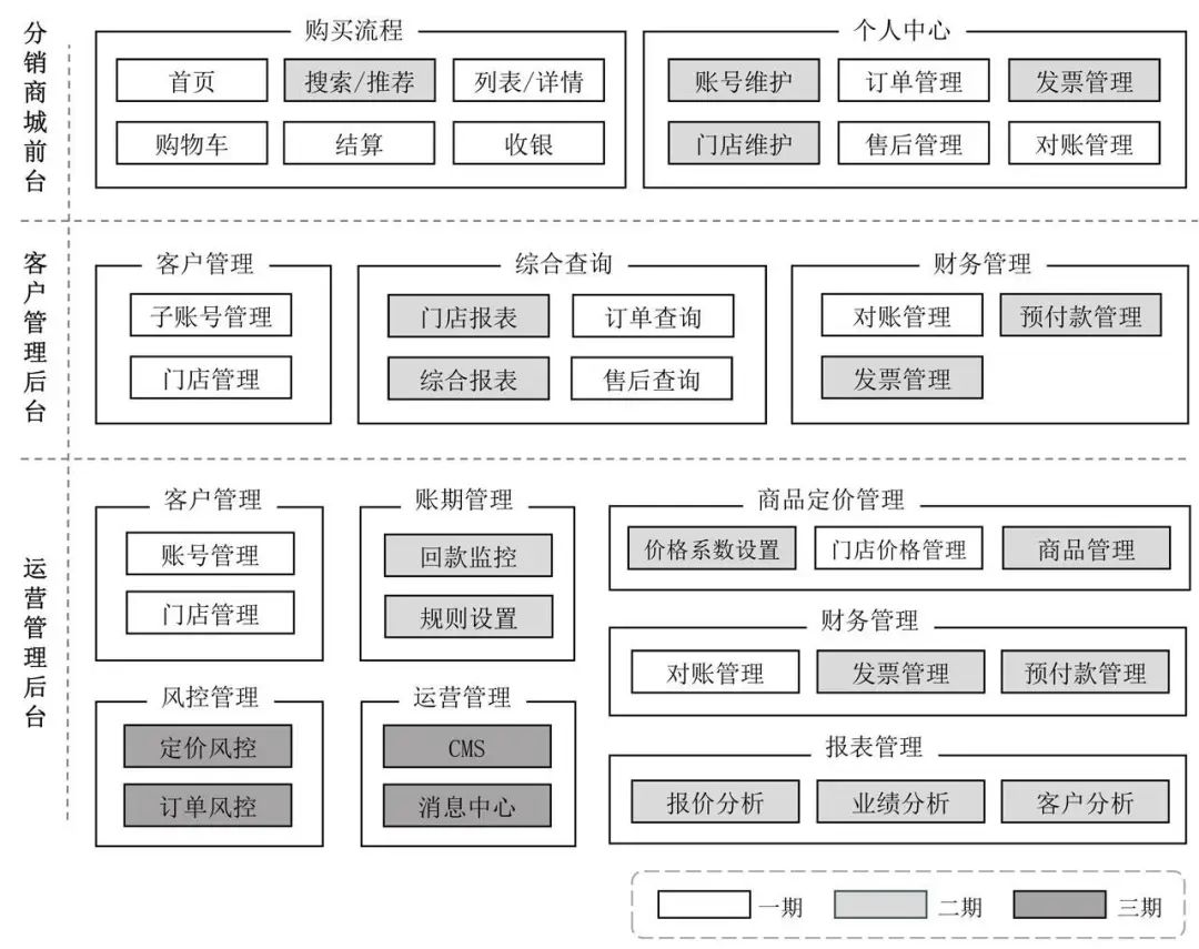 做好产品规划的7个关键问题