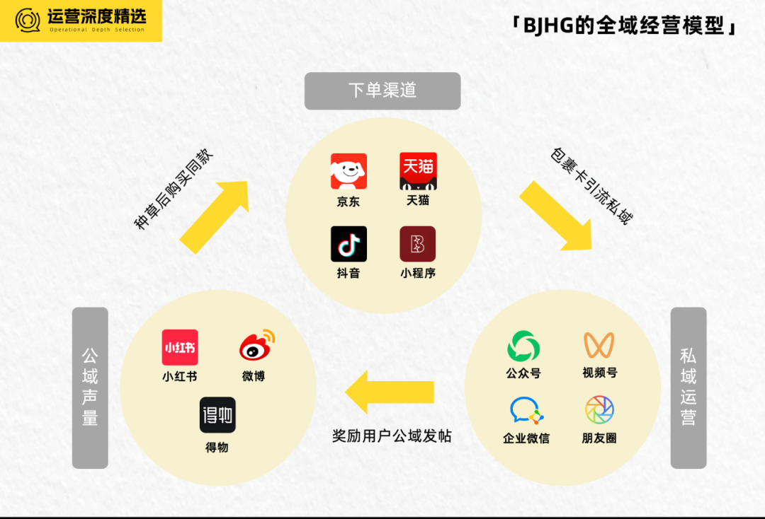 服饰品牌如何借私域撬动全域,解决流量焦虑?丨全域研究