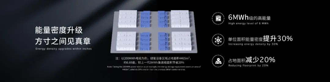 储能行业告别“虚假繁荣”,宁德时代改变了什么?