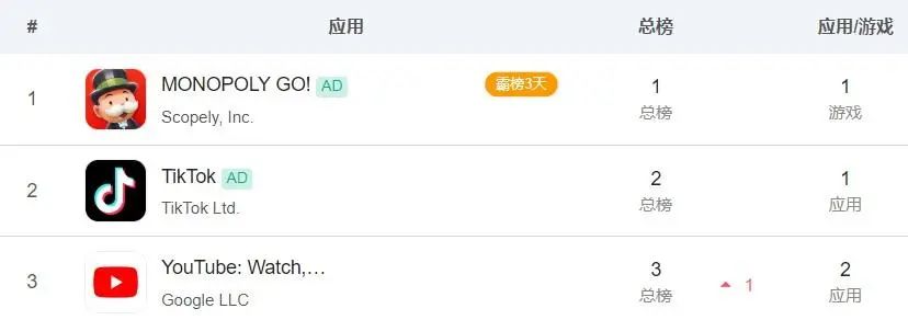 魔改德扑+轻度肉鸽，这款Steam爆款小黑马《Balatro》能否开辟新玩法赛道？