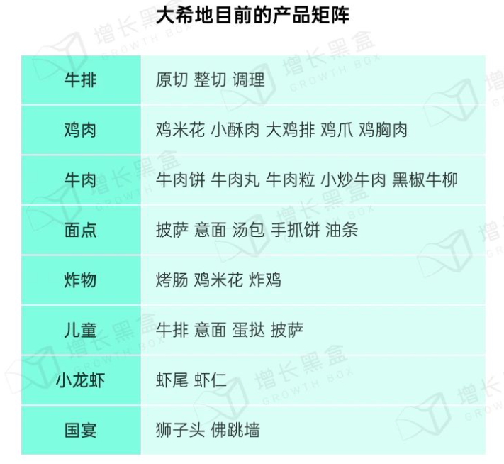 2023年以后的年夜饭,预制菜还会是囤货热门吗?