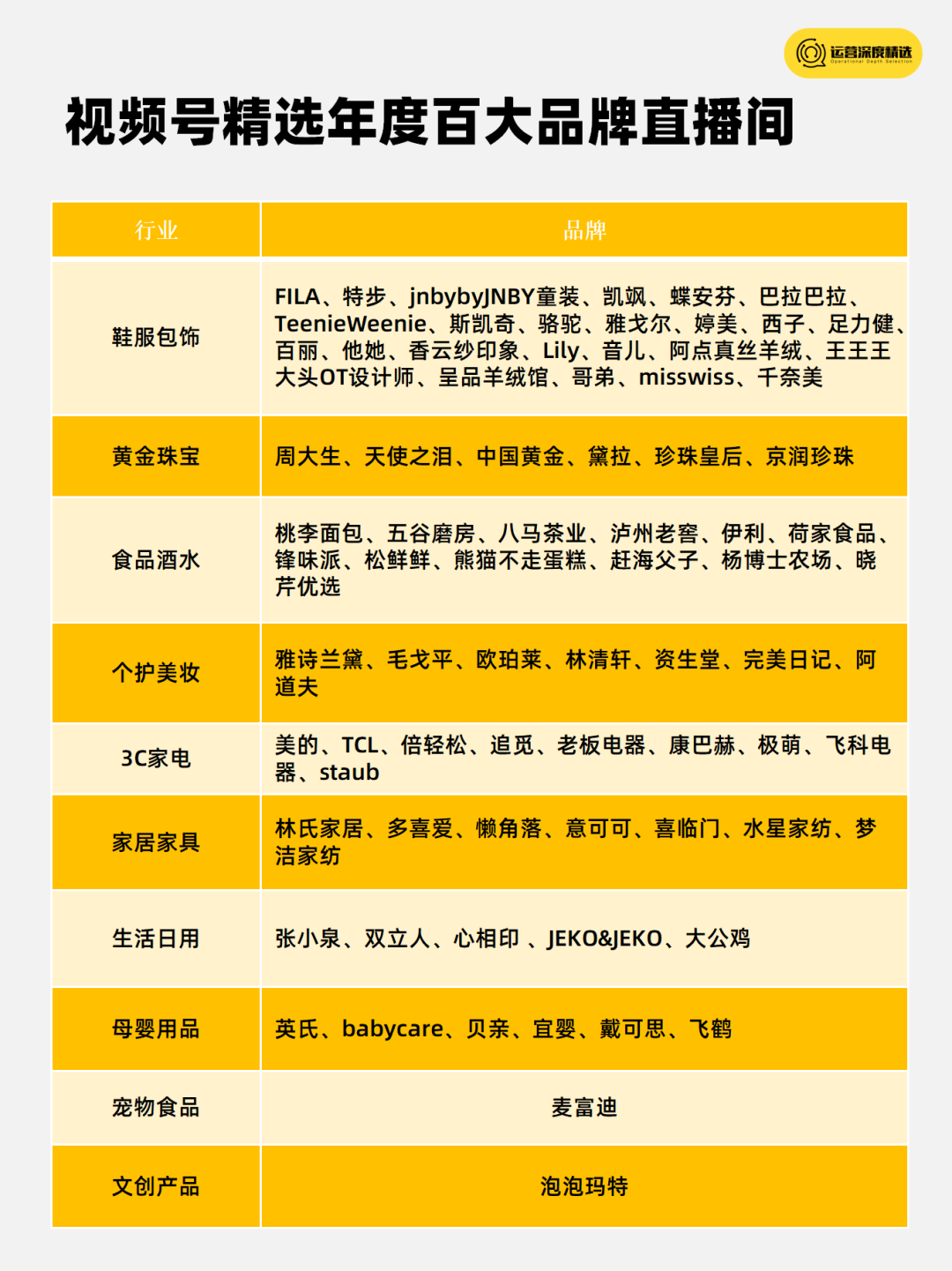 在视频号，姐姐们都爱买什么？丨3.8好物节观察
