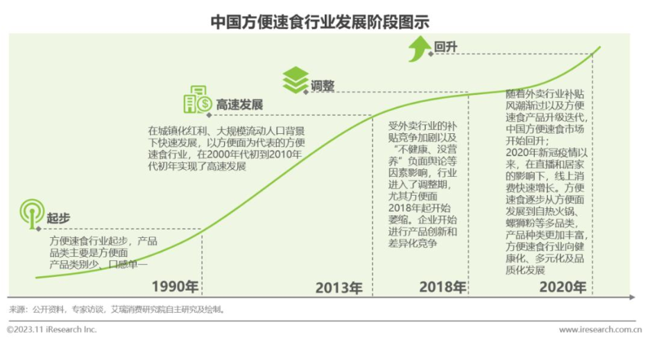 方便面市场硝烟四起,它依旧是王