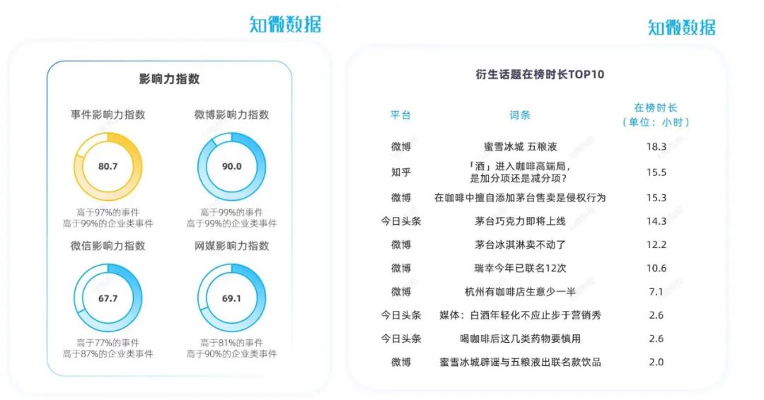 瑞幸X茅台,首日破亿的深层逻辑是什么