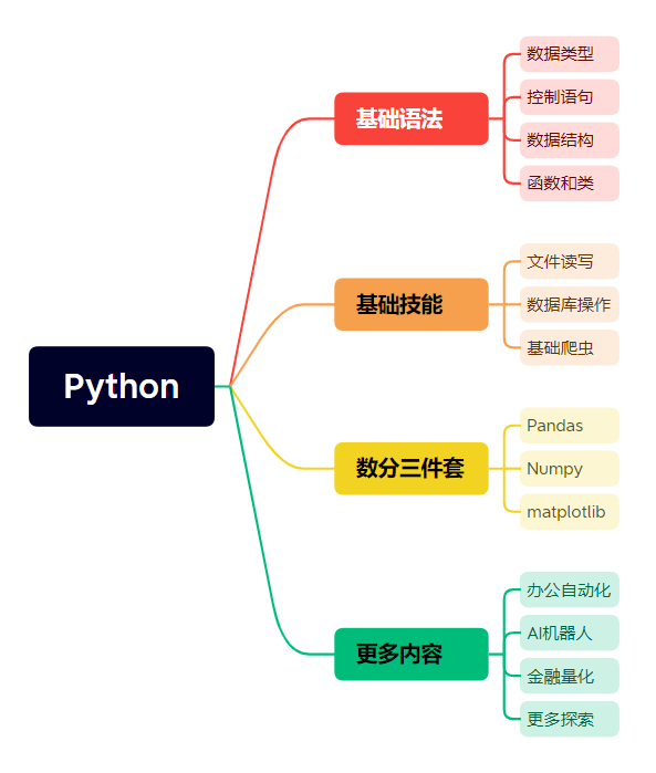 数据大佬的成长经验分享 | 我的非典型数据分析之路