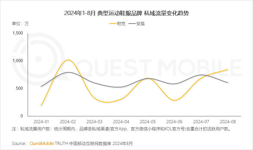 QuestMobile 2024年渠道营销洞察:一体营销模式助推头部渠道走强,品牌布局占比平均超过50%