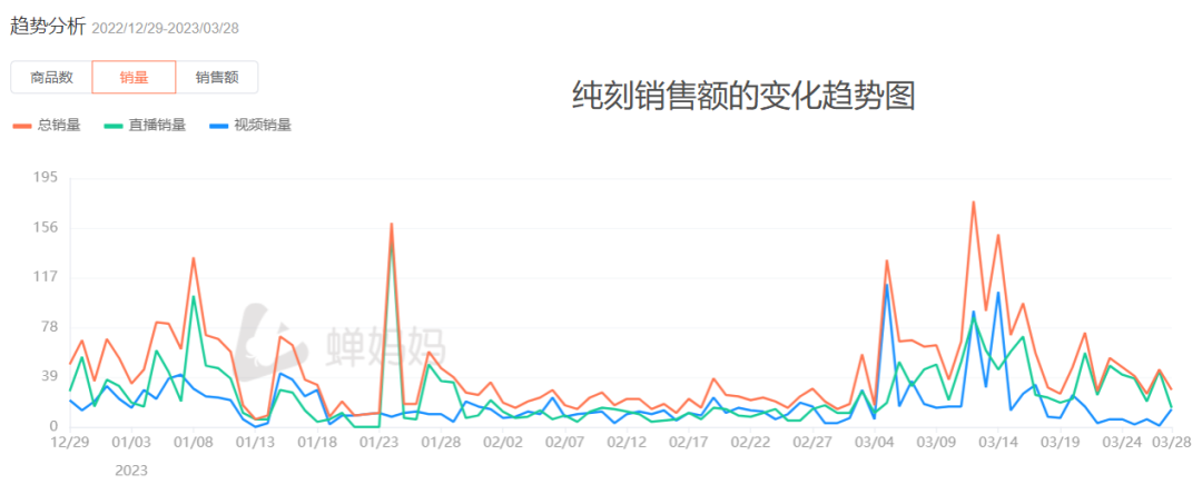 长期主义做品牌OR上线即能卖货,不同运营目的下分别如何进行新品起盘?