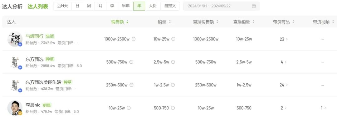 揭秘亚朵的“备胎”是怎么上位的