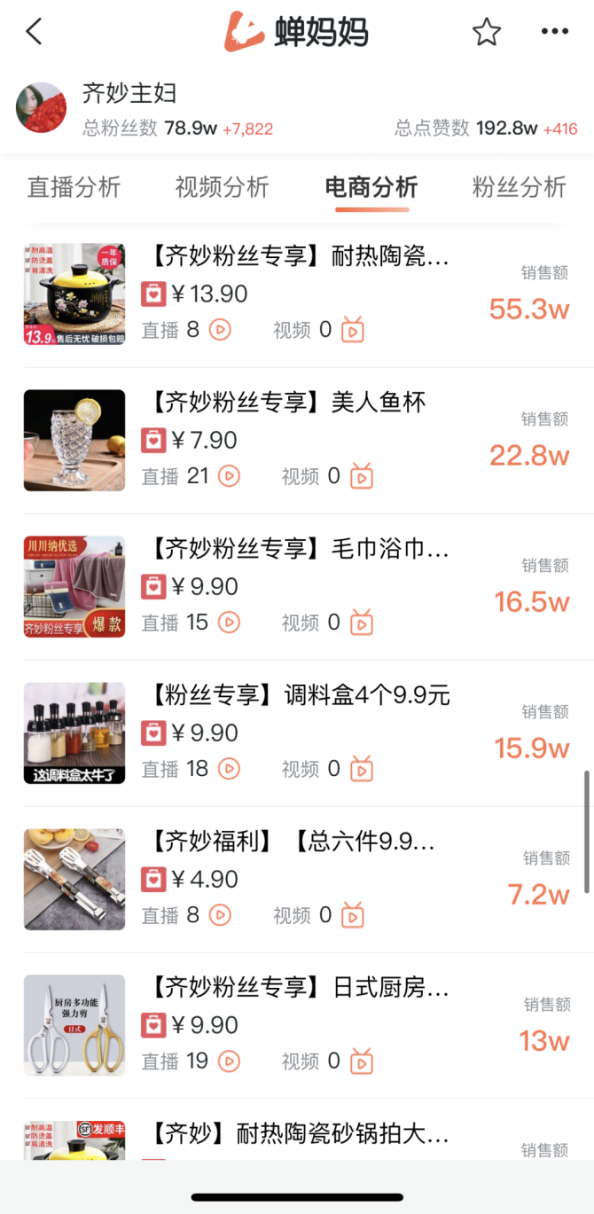 新知达人, 9.9元商品引爆直播间，一月涨粉30万销售额超1500万！