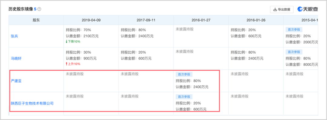 花西子“克比金坚”,巨子生物“不输茅台”
