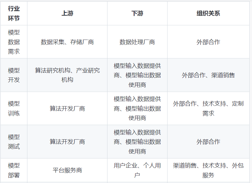 如何用chatGPT快速了解一个行业?