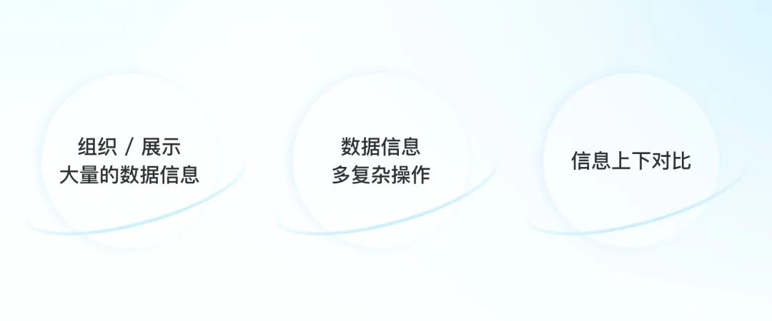 超实用!B端表格设计指南,果断收藏!