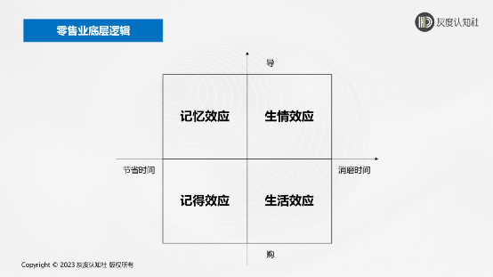 2023零售业的底层逻辑