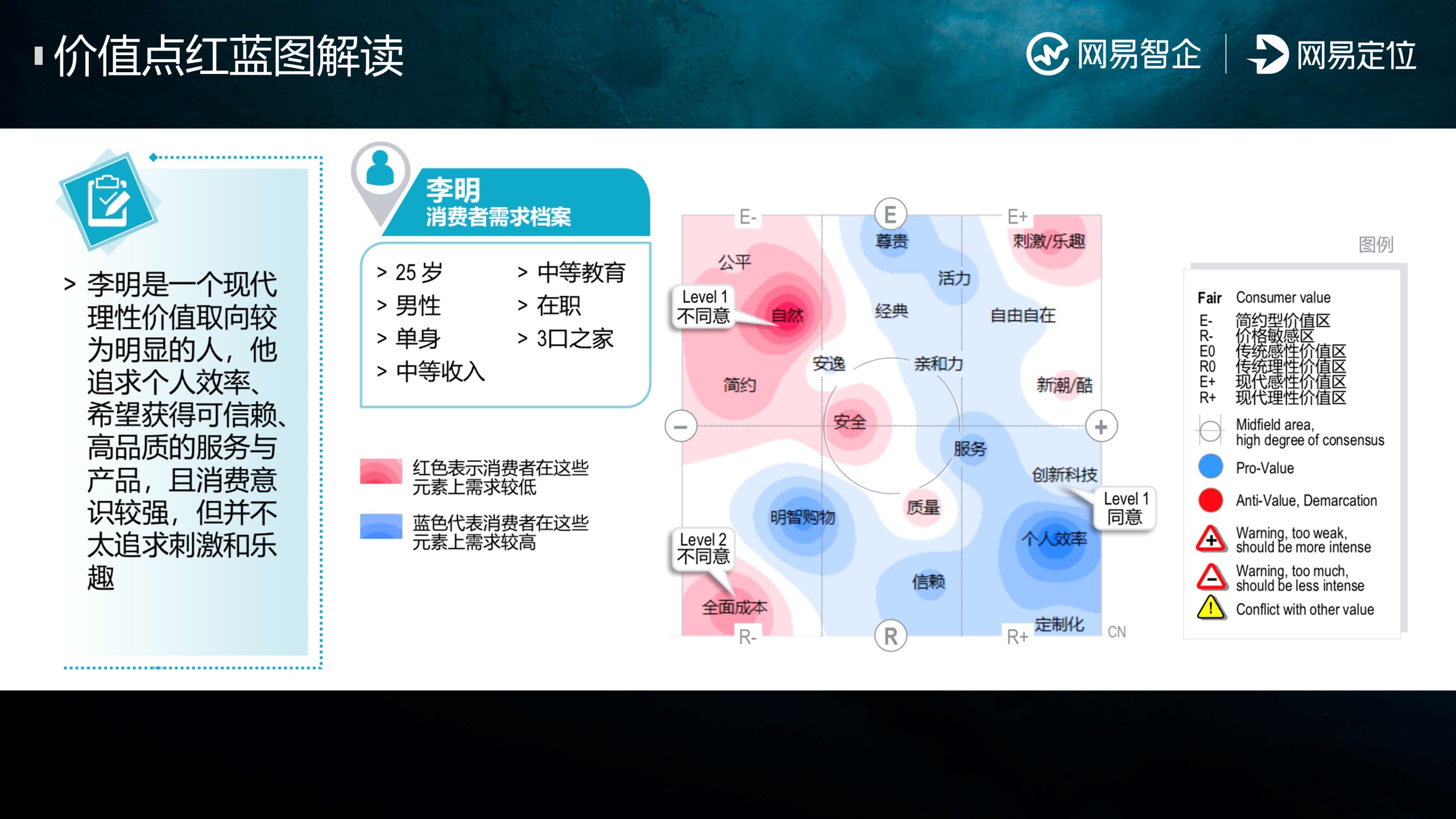 洞察消费者，激活营销增长新机遇!