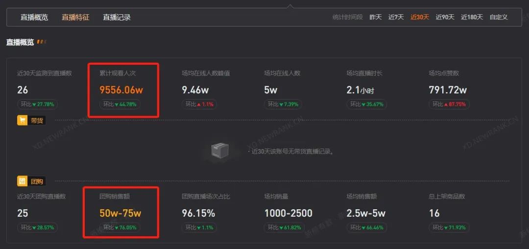 喊麦直播后，瑞幸整活儿帅哥走秀！我们顺便盘点了6种典型直播玩法