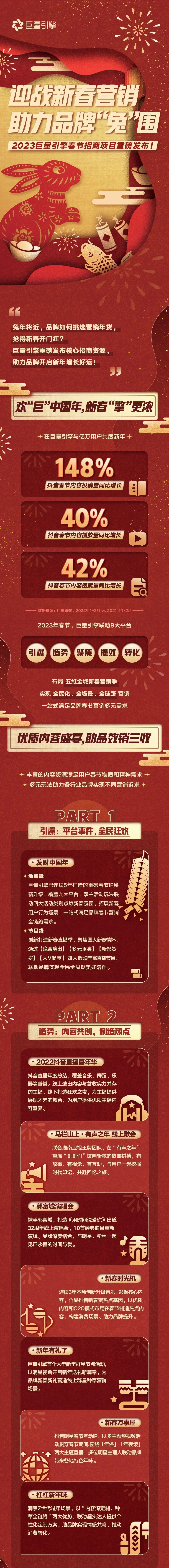 春节营销百家争鸣，品牌如何发出更强音？