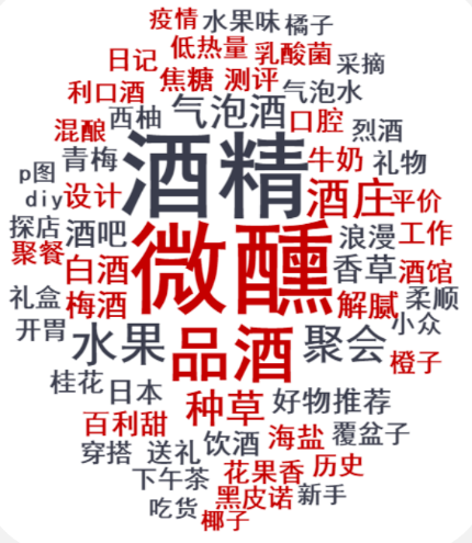 拆解了800篇爆文,我发现了小红书酒类赛道的爆款内容玩法!