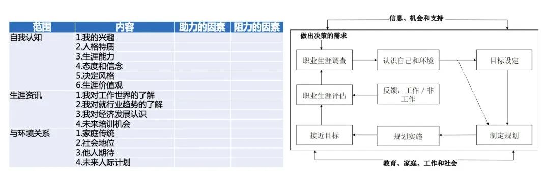 人家叫做职业生涯规划,你那只能是画饼充饥