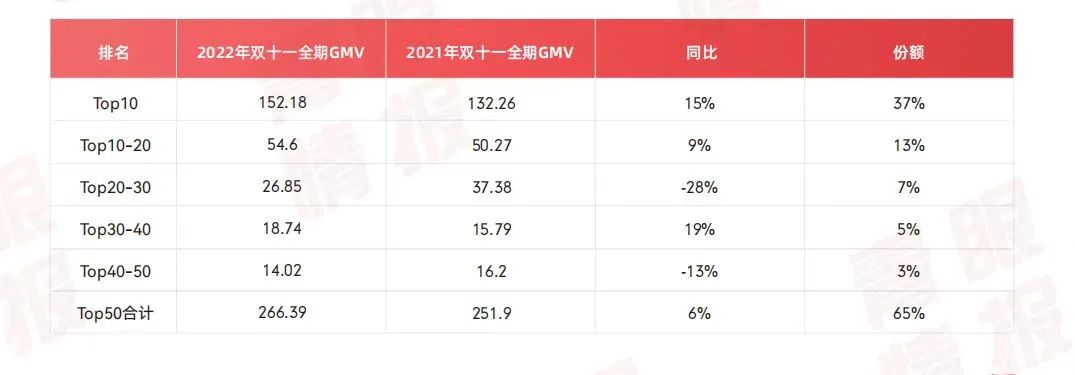 2023年,品牌如何打赢“第一仗”?