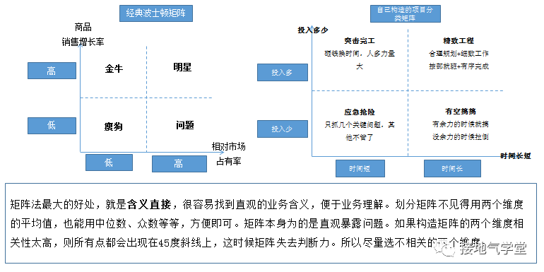 齐全！【业务分析模型】构建指南