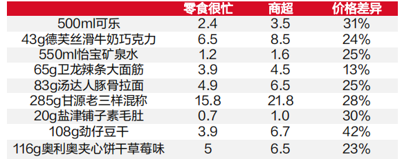 零食量贩店的&ldquo;鲶鱼效应&rdquo;