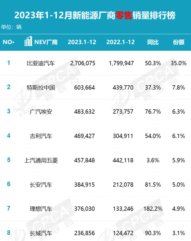 赔本的&ldquo;无忧服务包&rdquo;，为何成为车企标配？