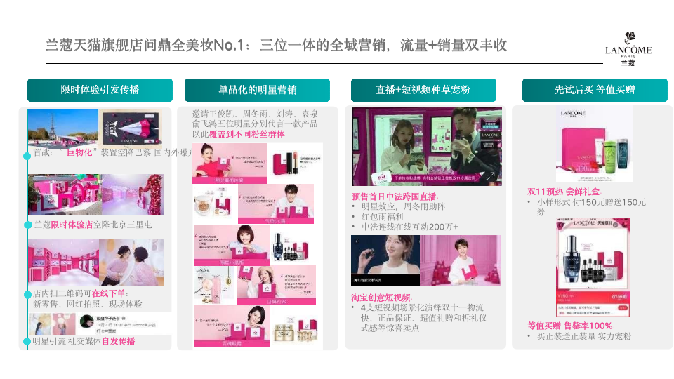 6个经典爆款品牌案例,完美解读:如何通过整合营销提高品牌忠诚度?