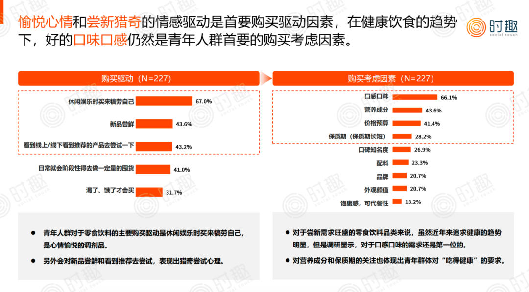 时趣对谈 FBIF2023 八大品牌,探究食品饮品消费新趋势(下篇)