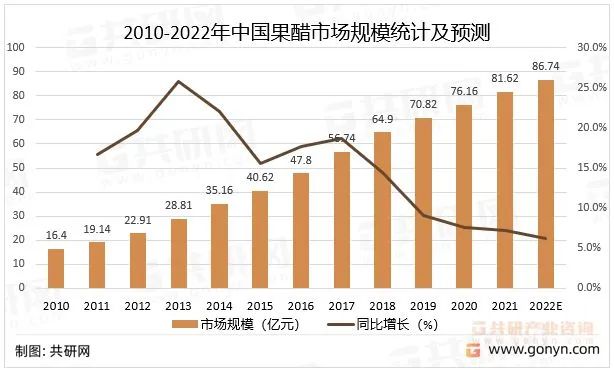 高启强喝的苹果醋，走不出广东