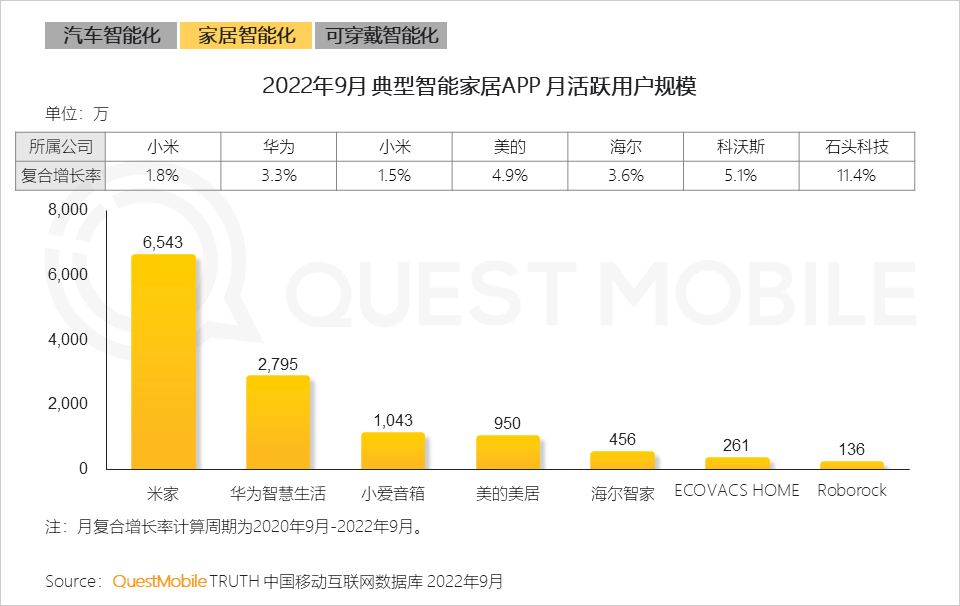 QuestMobile2022 移动互联网发展年鉴(行业篇-下):数字营销成营销赛道支柱,2022年互联网广告将突破6800亿元