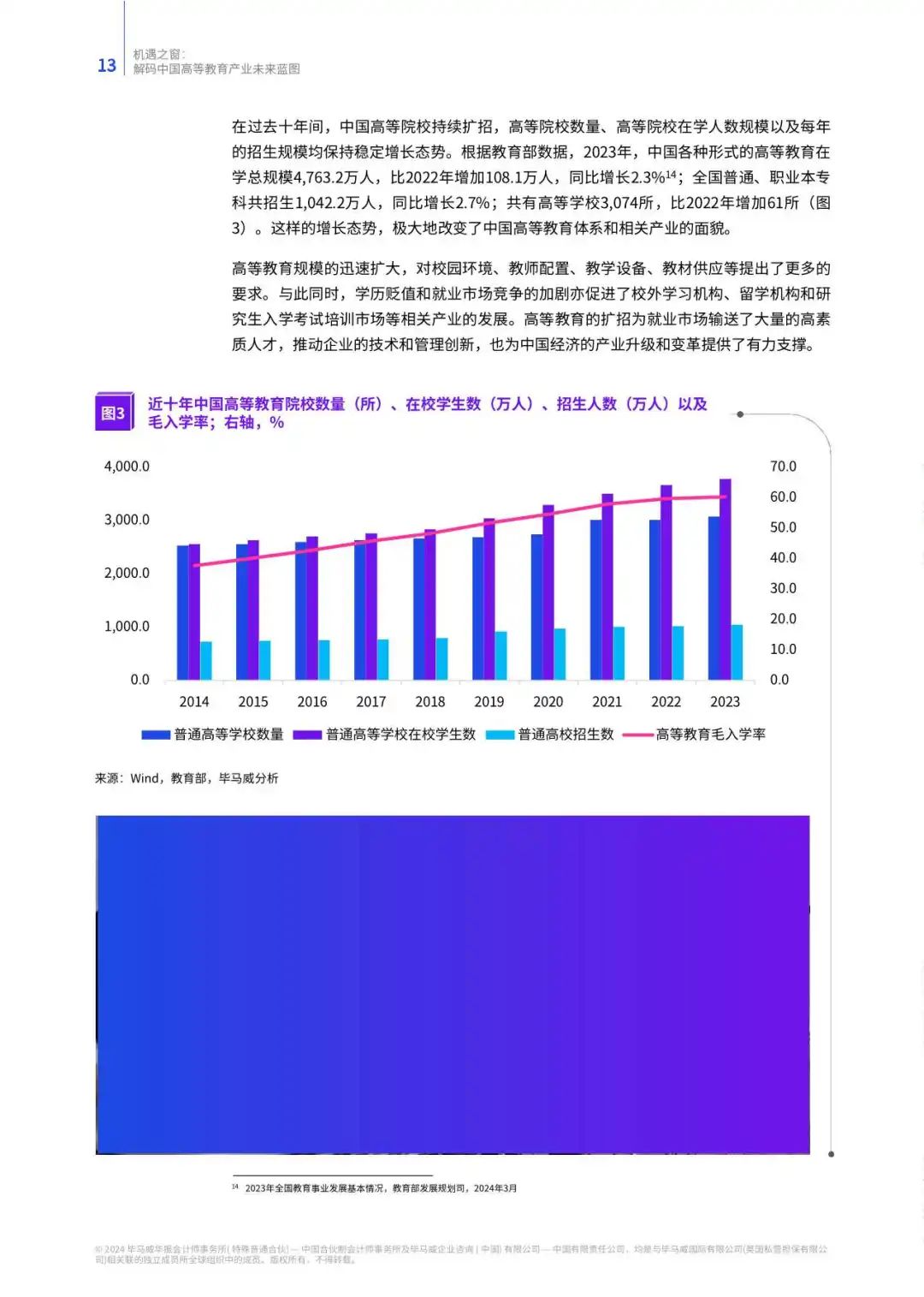 【毕马威】解码中国高等教育产业未来蓝图