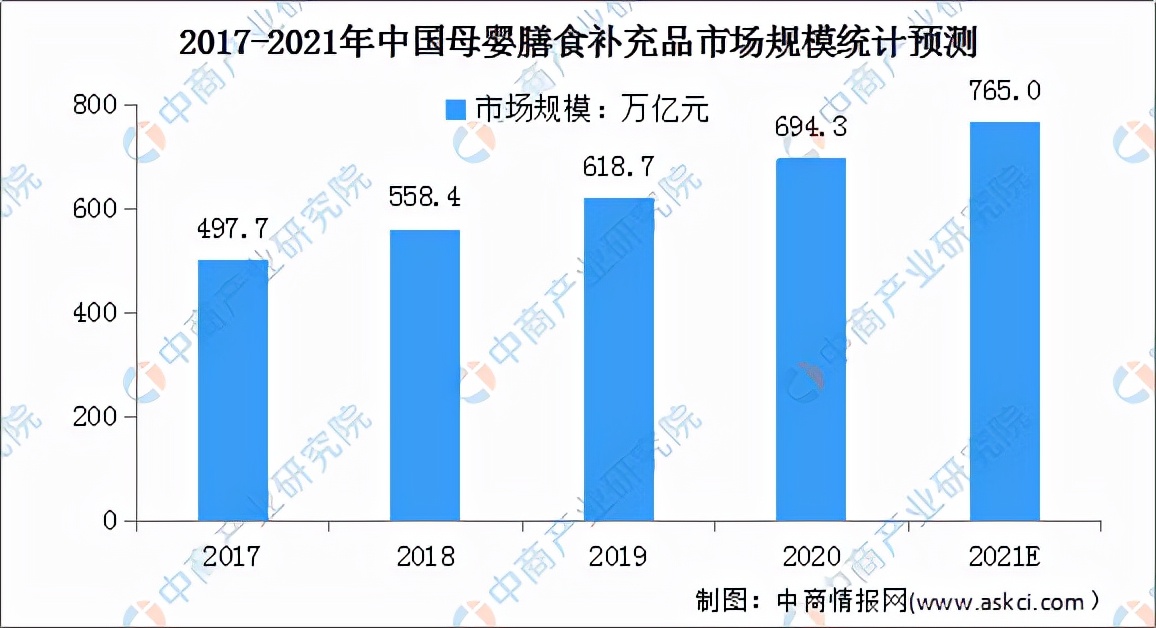 「年度总结」2021年中国母婴用品市场回顾及2022年发展趋势预测 「年度总结」2021年中国母婴用品市场回顾及2022年发展趋势预测