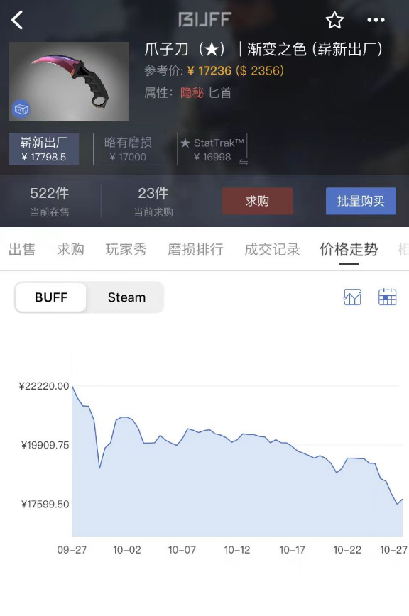 CS2 上线一个月后,子弹还需要再飞一会儿