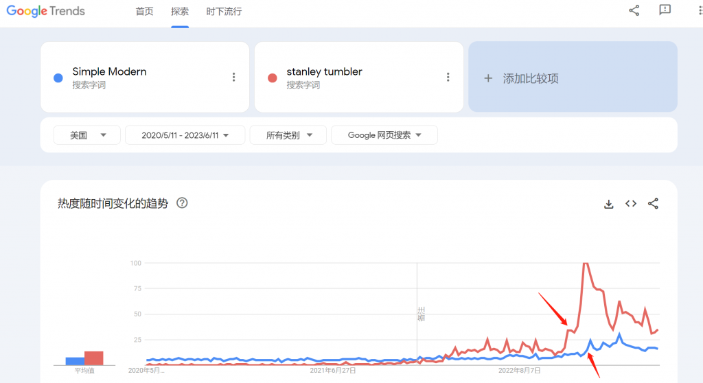 假如给你一个水杯,你会如何做品牌营销?- Stanley tumbler 一款产品卖爆一个品类
