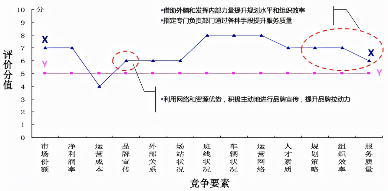竞争对手分析,看这篇文章就够了