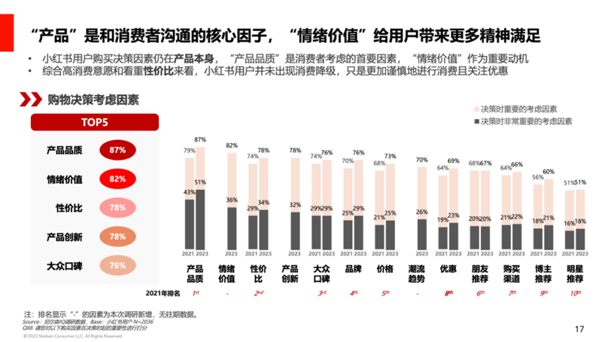 2023,社区营销成细分、集中、精准新趋势!