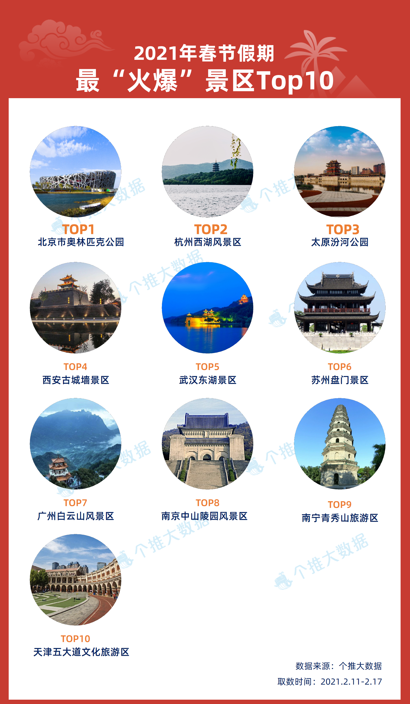 9、春节最火爆景区.png 9、春节最火爆景区.png