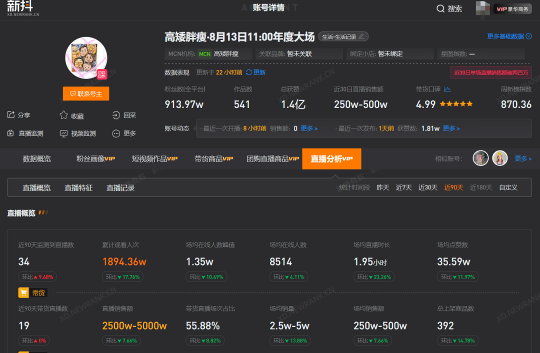 全网吸粉超5000万,张典会成为下一个“疯狂小杨哥”吗?