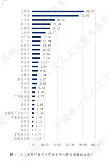 中国AI产业的&ldquo;极化&rdquo;与&ldquo;扩散&rdquo;：企业数量破四千，京粤领跑区域竞争