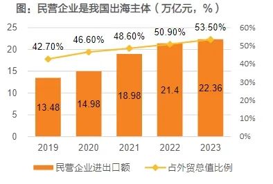 2024年,出海还是搞钱的好路子吗?